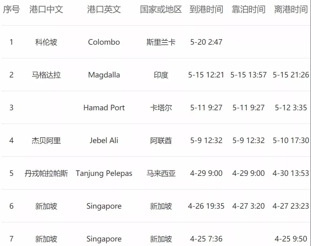 <a href='http://www.jhshkj.com' title='危險品貨運' >危險品貨運</a>