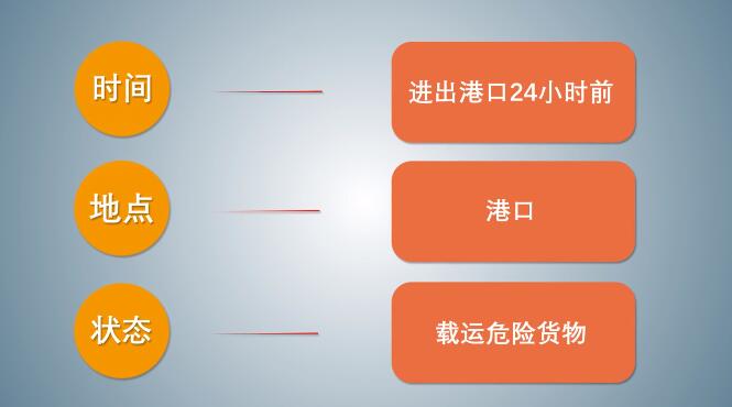 中港<a href='http://www.jhshkj.com' title='危險品海運' >危險品海運</a>