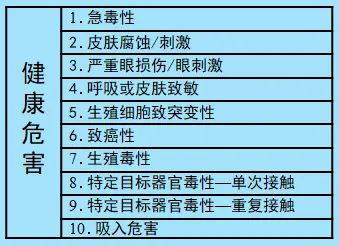 危險化學(xué)品進(jìn)出口