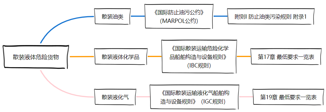 <a href='http://www.jhshkj.com' title='危險品貨運' >危險品貨運</a>