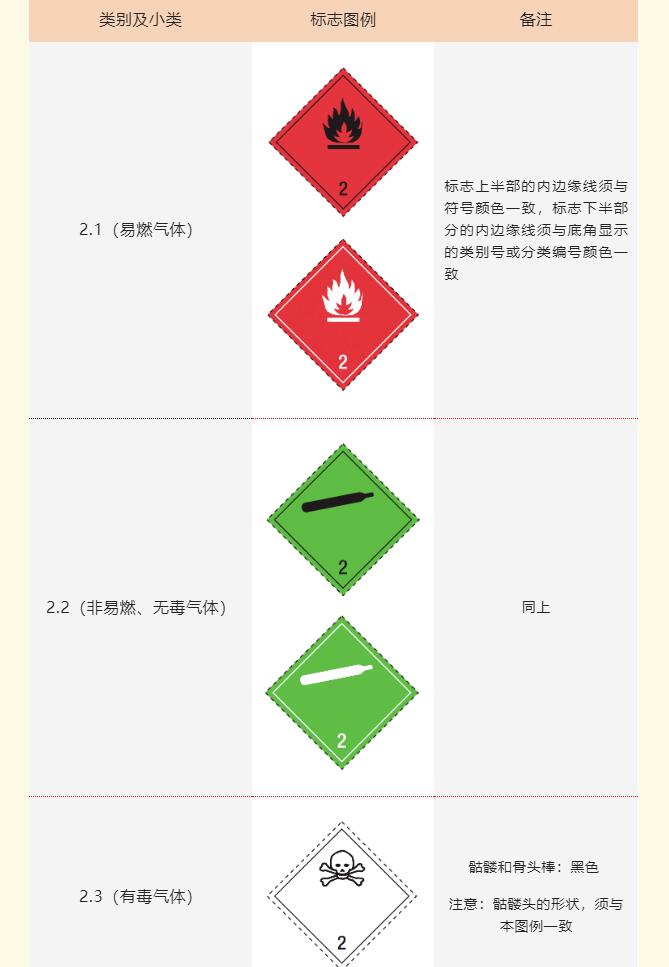 危險品標簽