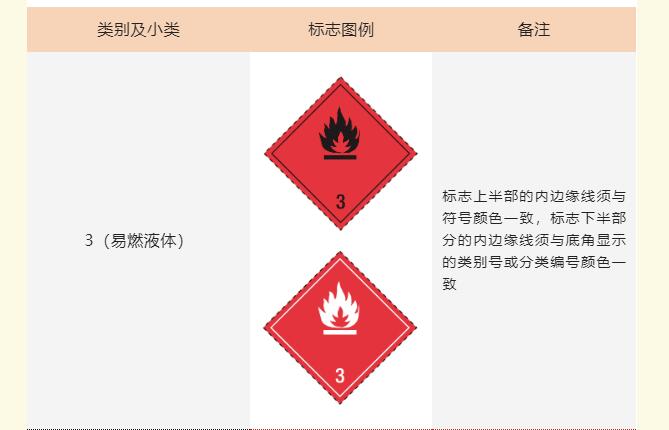<a href='http://www.jhshkj.com' title='危險品運輸' >危險品運輸</a>標記
