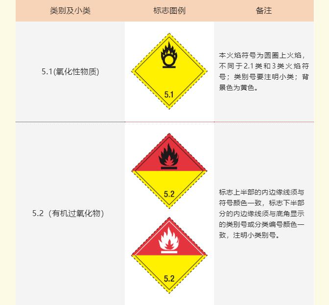 <a href='http://www.jhshkj.com' title='危險品海運' >危險品海運</a>標記