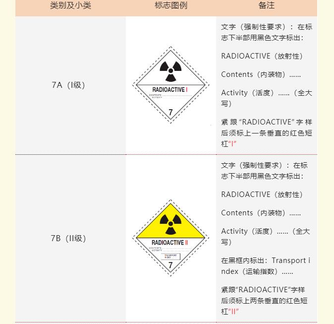 <a href='http://www.jhshkj.com' title='危險品貨運' >危險品貨運</a>標簽