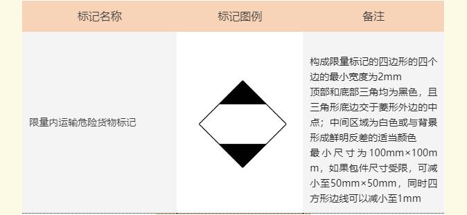 <a href='http://www.jhshkj.com' title='危險品海運' >危險品海運</a>標記