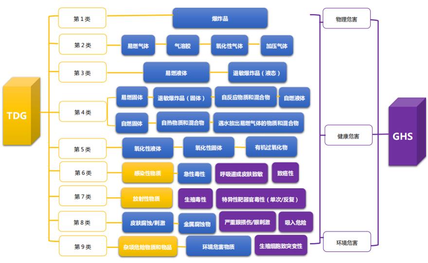 危險化學(xué)品海運