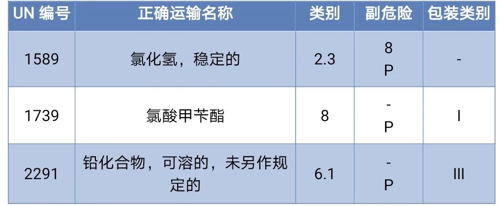 <a href='http://www.jhshkj.com' title='危險品海運' >危險品海運</a>
